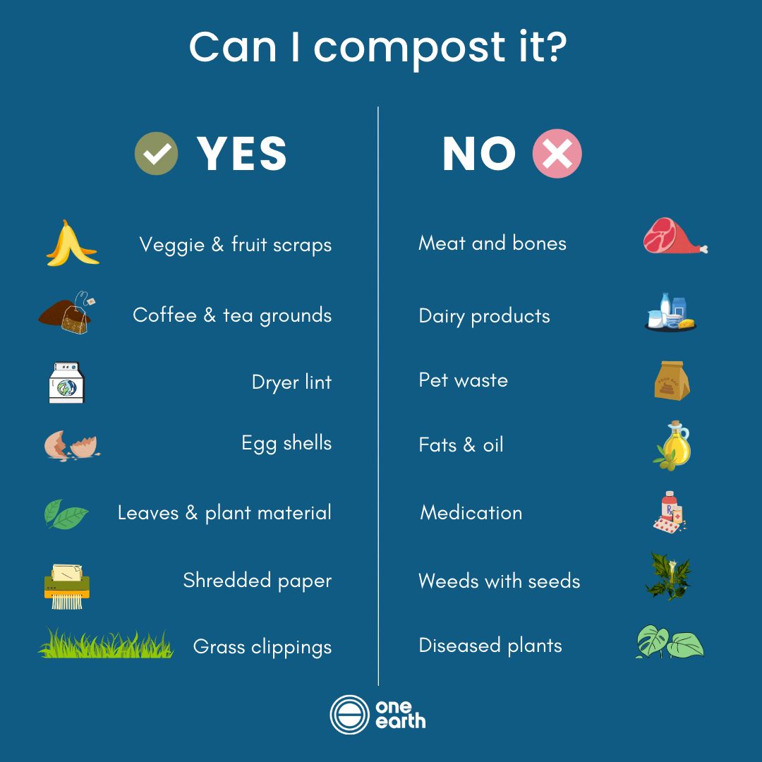 Can I compost it? Infographic