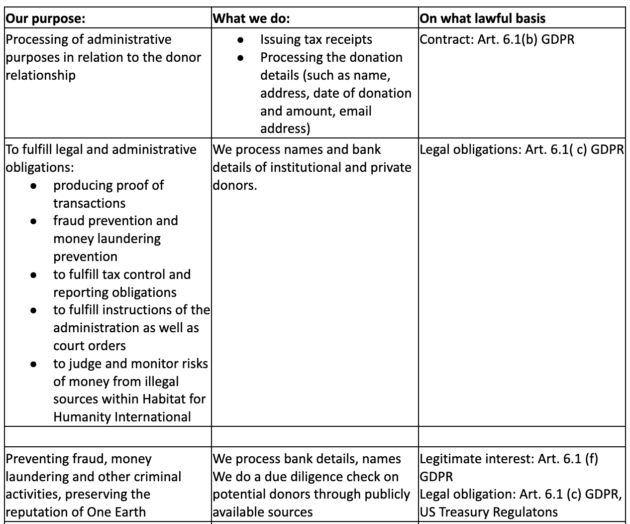 One Earth Privacy Policy Table